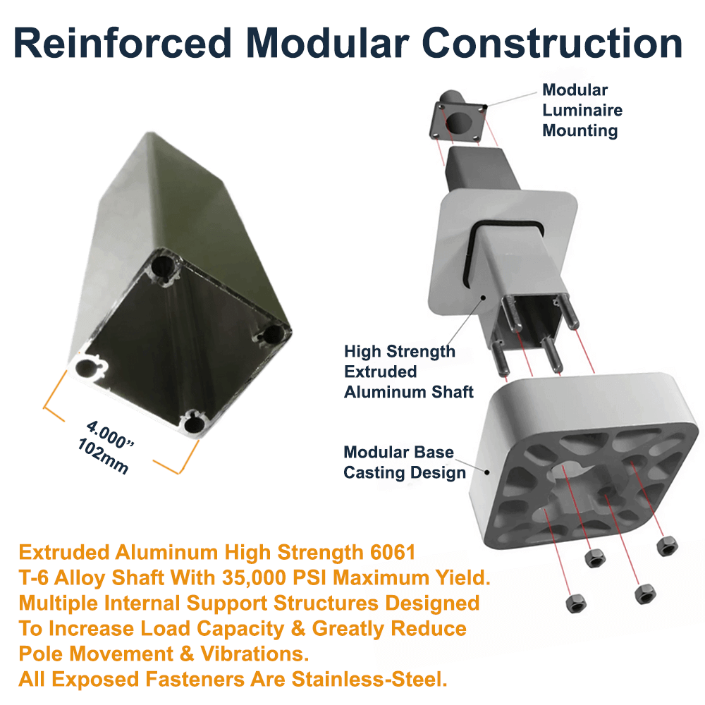 Cut-away view of an aluminum light pole construction with reinforced internal support structures to increase load capacity, and greatly reduce pole movement and vibrations.