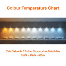 LED Colour Temperature Chart Showing 3500k 4000k and 5000k LED Network
