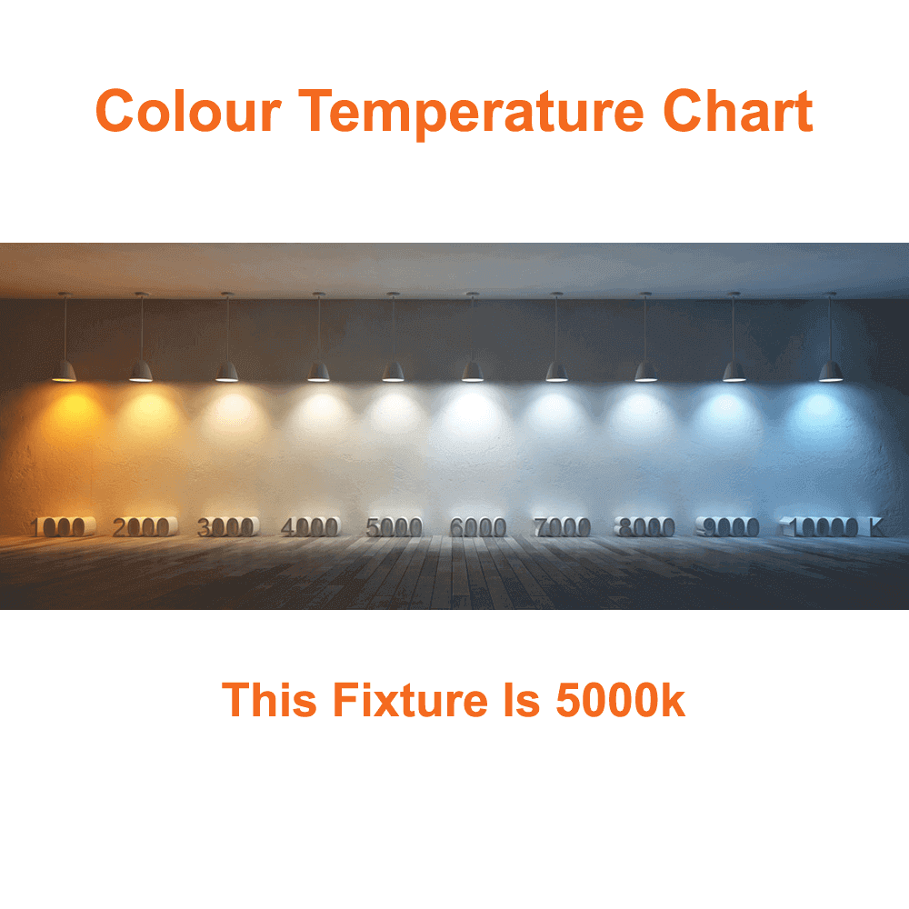 Colour Temperature Chart Showing 5000k 100 Watt Linkable LED Temporary Work Light Construction Light 5000k 14000 Lumens cETL 100-277v LED NetworkFor