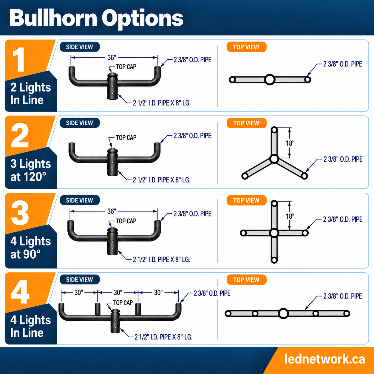 An informational diagram titled 'Bullhorn Options' showing four bullhorn lighting configurations for a 20' tall light pole with tenon top. The diagram shows side and top views: 2 lights in line, 3 lights at 120 degrees, 4 lights at 90 degrees, and 4 lights in line. The diagram includes pipe dimensions and labels.