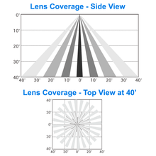 Lens Coverage From Side and Top for the WHLB1 Lens LNFMS-106-AUX-W High Bay Sensor Controller Long Range Wireless Lighting Controls Bluetooth Mesh LN Wireless Lighting Controls From LED Network