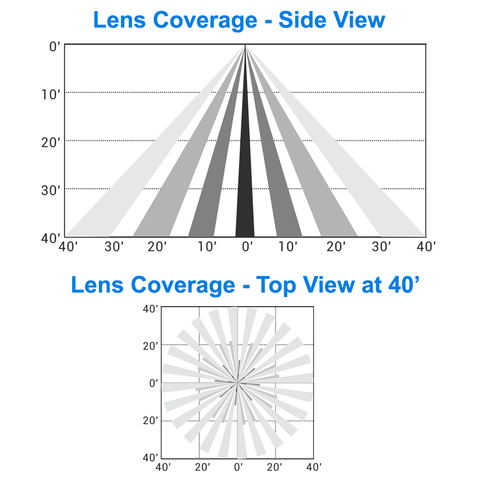Lens Coverage From Side and Top for the WHLB1 Lens LNFMS-106-AUX-W High Bay Sensor Controller Long Range Wireless Lighting Controls Bluetooth Mesh LN Wireless Lighting Controls From LED Network
