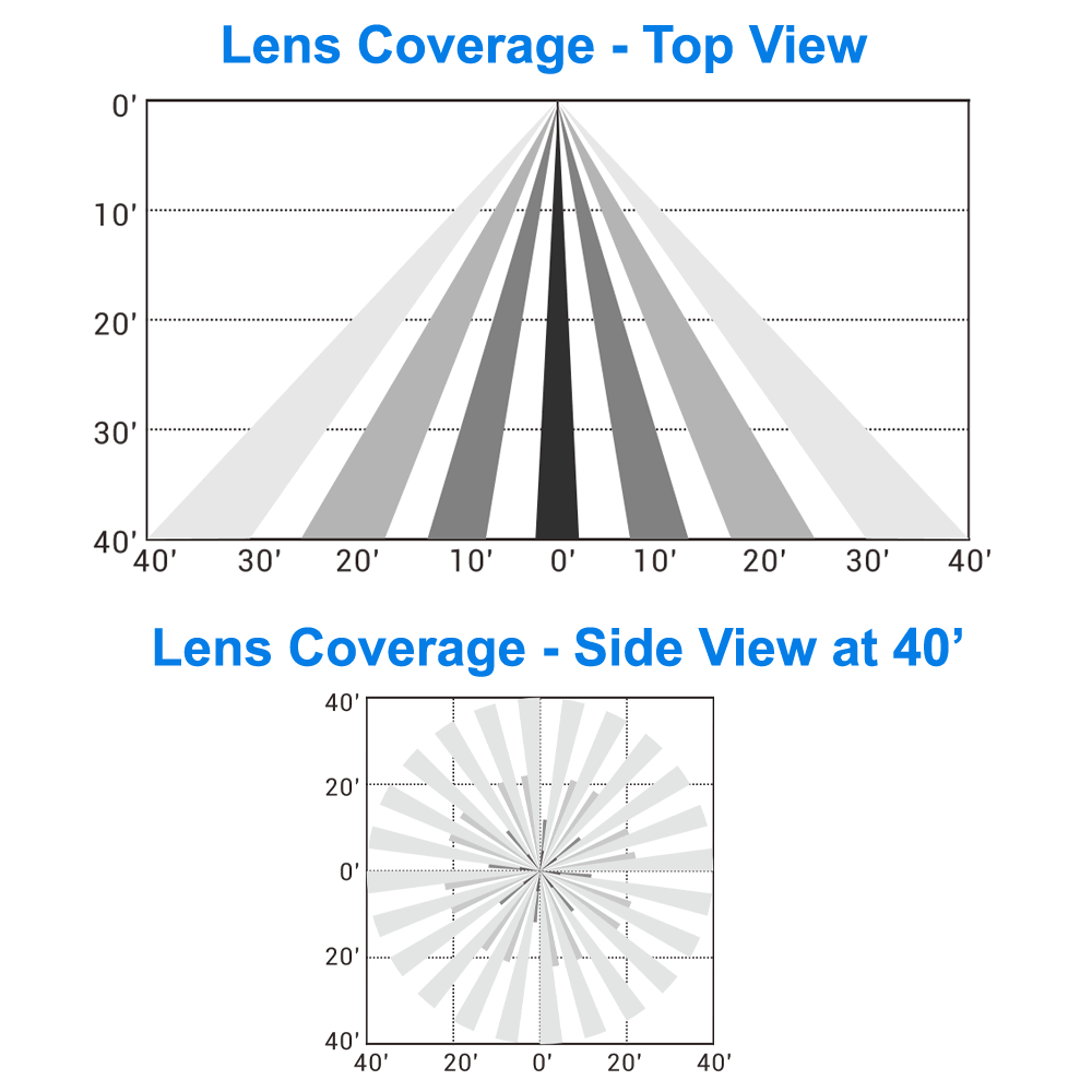 Lens Coverage Of LNFMS-106-AUX  12v DC PIR Bluetooth Networked High Bay Occupancy Sensor And Controller 0-10v UL DLC Networked Lighting Controls From LED Network