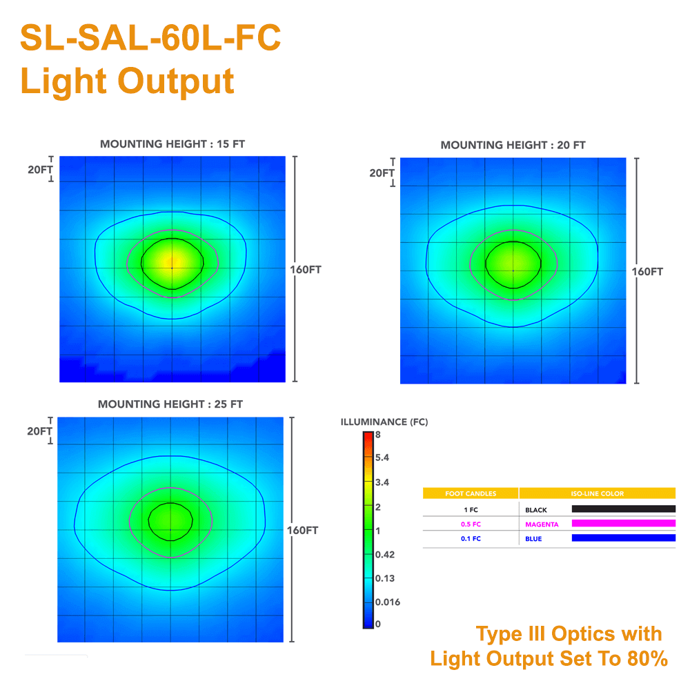 LIght Output of the Solera SL-SAL-60L-FC-T3-BK-G3 Solar Light 6000 Lumen Outdoor Solar Flood Light and Pathway Light with Cold Weather Battery 3000K 4000K 5000K Type III Optics and Motion Sensor from LED Network