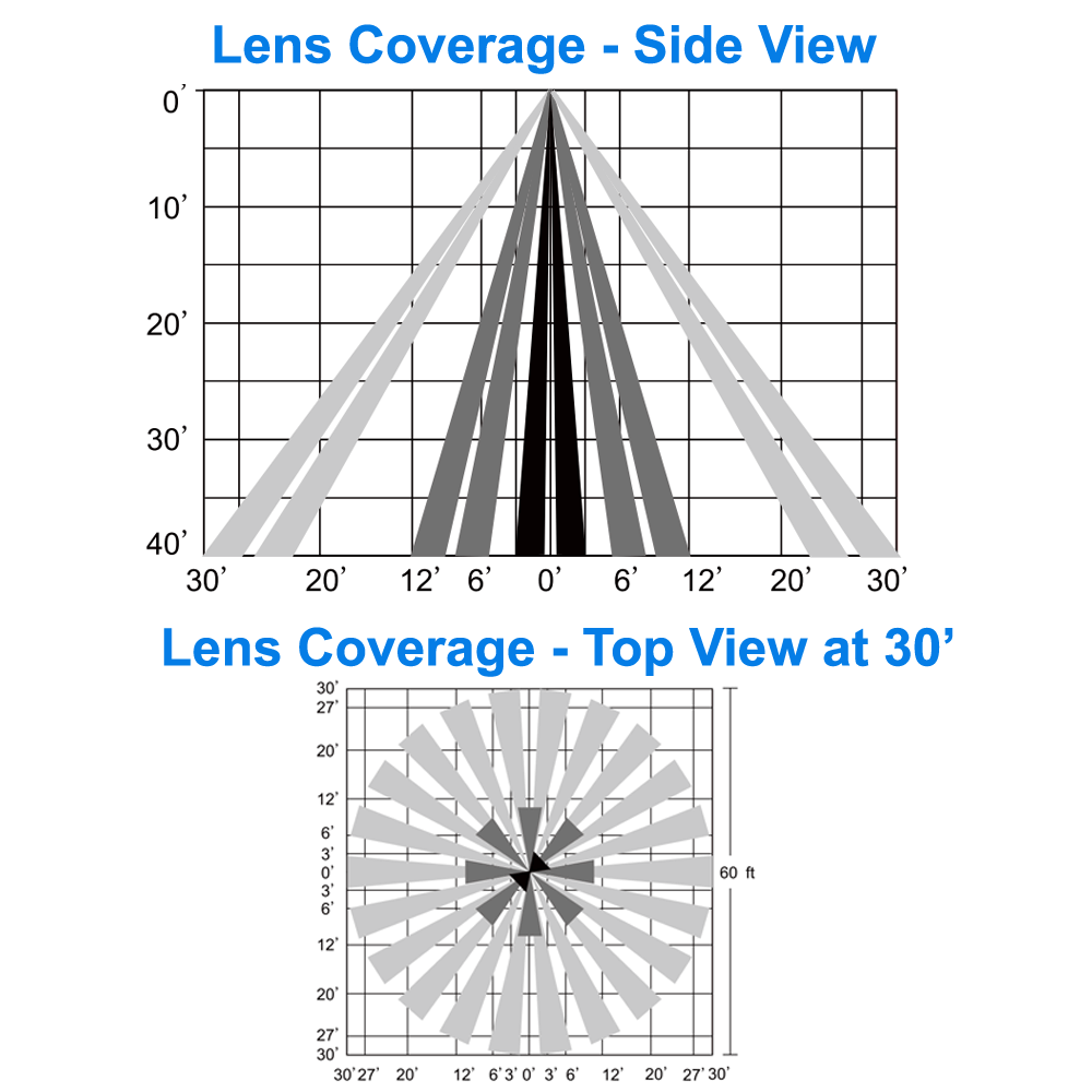 Lens Coverage Of The Sharkward ANT-6-4T-BLE  Network Lighting Controls PIR High Bay Sensor and Controller From LED Network 