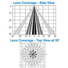 Lens Coverage Of The Sharkward ANT-6-4T-BLE  Network Lighting Controls PIR High Bay Sensor and Controller From LED Network 