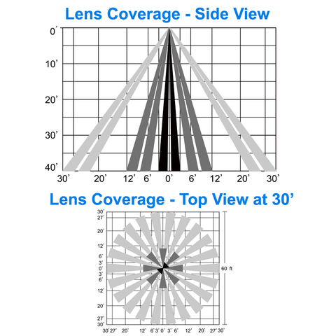 Lens Coverage Of The Sharkward ANT-6-4T-BLE  Network Lighting Controls PIR High Bay Sensor and Controller From LED Network 