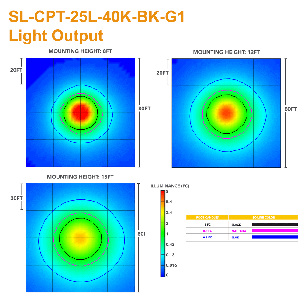 The Light Output Of The Solera SL-CPT-25L-40K-BK-G1 Solar Post Top Light by Light Efficient Design. Three Light Outputs Are Shown; Mounting Heights Of 8', 12', and 15'. Outdoor Solar Lighting from LED Network