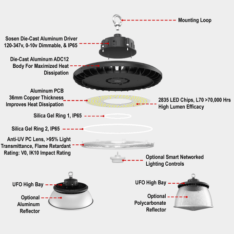 200 watt LED High Bay Smart Ready UFO 5000k 29300 Lumens cUL 120-347v 0-10v Dimmable 4 From LED Network