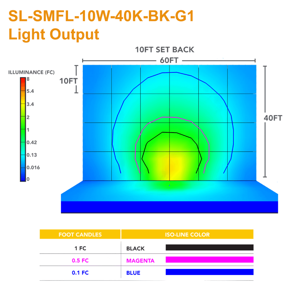 Light Output of the Dimensions of the Solera SL-SMFL-10W-40K-BK-G1 Multipurpose Portable Solar Work Light and Solar Flood Light with PIR Motion Sensor 4000K 1100 Lumens from LED Network