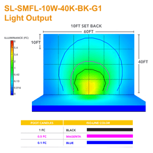 Light Output of the Dimensions of the Solera SL-SMFL-10W-40K-BK-G1 Multipurpose Portable Solar Work Light and Solar Flood Light with PIR Motion Sensor 4000K 1100 Lumens from LED Network