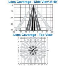 TuroSmart PIR Sensor detection coverage: side view at 40-foot mounting height and 60-foot-wide top-view pattern
