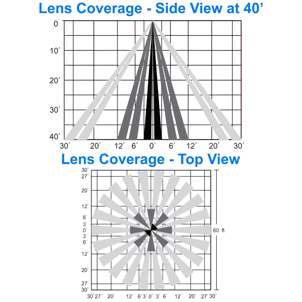 TuroSmart PIR Sensor detection coverage: side view at 40-foot mounting height and 60-foot-wide top-view pattern