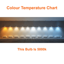 5000k Colour Temperature Chart For Light Bulb 60 Watts LED Corn Light 5000K 8400 Lumens 120-277v E26 cUL Listed