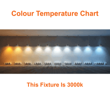 Colour Temperature Chart 3000k For 60watt Full Cut-Off LED Outside Wall Light 3000k 7800 Lumens cUL 120-347v