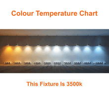LED Colour Temperature Chart Showing 3500k LED Network