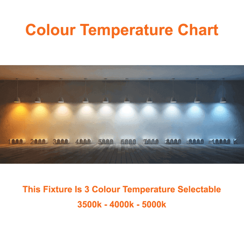 LED Colour Temperature Chart Showing 3500k 4000k and 5000k 2x4 Edge Lit LED Panel Light 3 Wattage 3CCT 120-347v cUL Smart Wireless Network Controls Ready LED Network