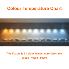 LED Colour Temperature Chart Showing 3500k 4000k and 5000k 2x2 Edge Lit LED Panel Light 3 Wattage 3CCT 120-347v cUL Smart Wireless Network Controls Ready LED Network