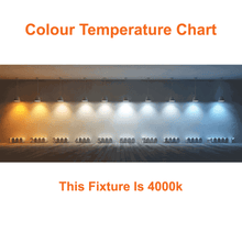 Colour Temperature Chart 4000k For 40watt Full Cut-Off LED Outside Wall Light 4000k 5400 Lumens cUL 120-347v