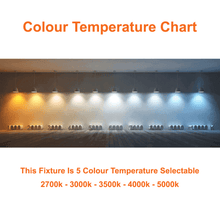 Colour Temperature Chart 5 CCTs For Thin LED Pot Light 6 Inch Downlight 15watts 1125 Lumens 5CCT 120-347v cETL Dimmable 2700k 3000k 3500k 4000k 5000k