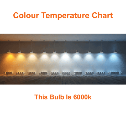 6000k Colour Temperature Chart For Light Bulb 30 Watts LED Corn Lamp 6000K 4200 Lumens 120-277v E26 UL Listed
