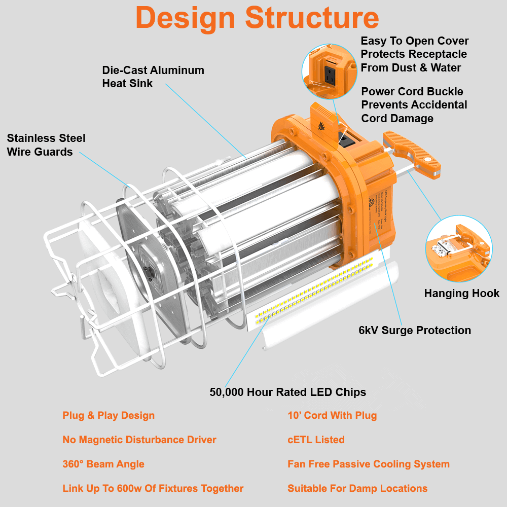 Work Light Construction Light 125w 5000k 120-277v cETL Orange Linkable LED Network 4
